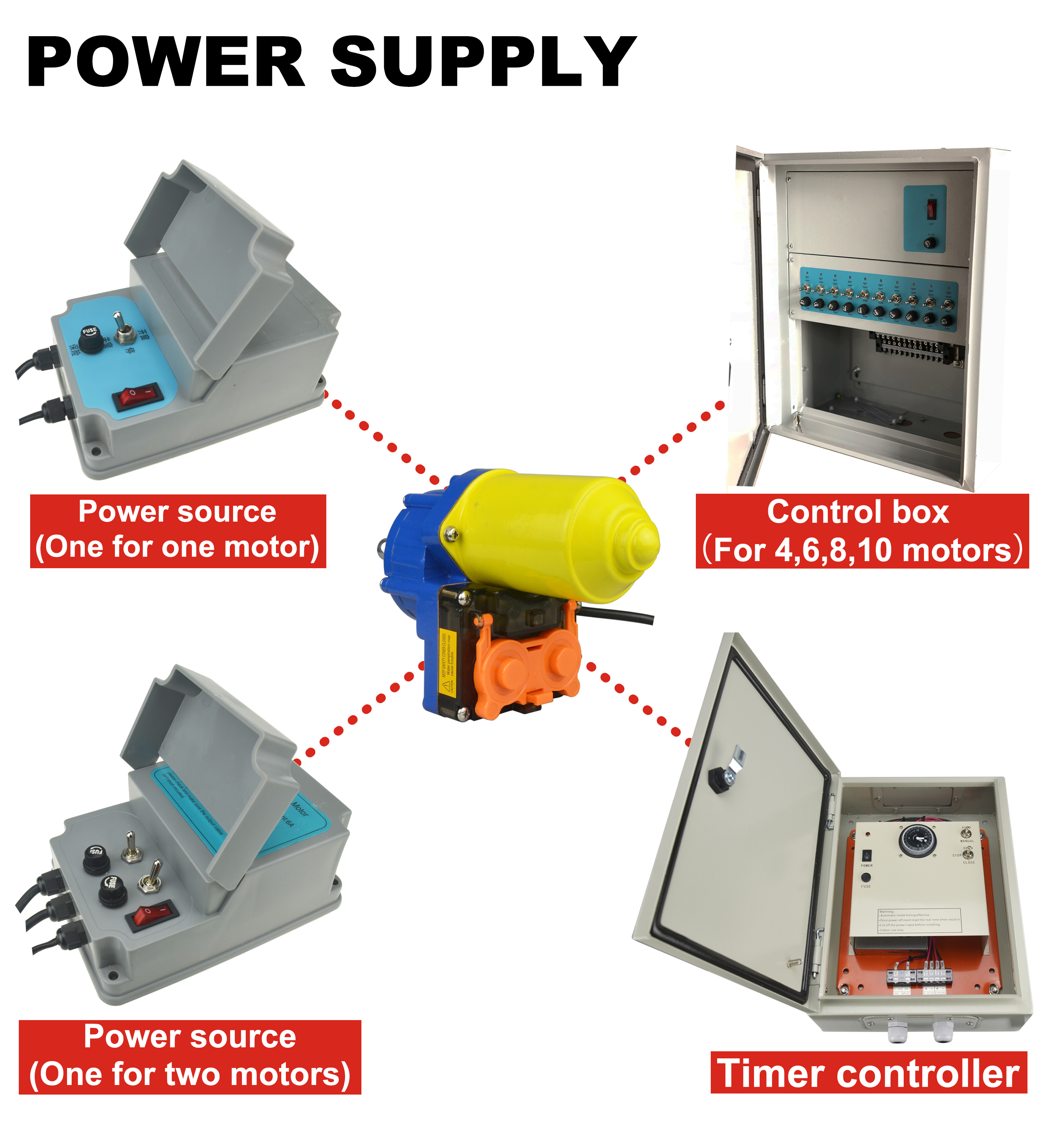 Automotive Roll Up Motor
